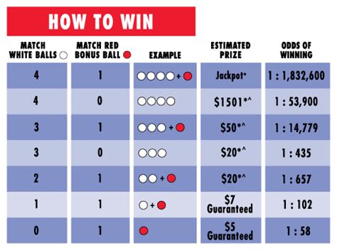 two step past winning numbers.